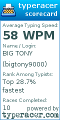 Scorecard for user bigtony9000