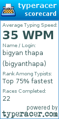 Scorecard for user bigyanthapa