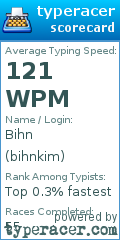 Scorecard for user bihnkim