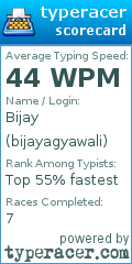 Scorecard for user bijayagyawali