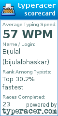 Scorecard for user bijulalbhaskar