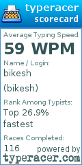 Scorecard for user bikesh