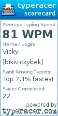 Scorecard for user bikivickybek