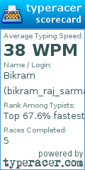 Scorecard for user bikram_raj_sarma
