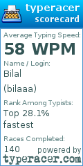 Scorecard for user bilaaa