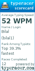 Scorecard for user bilal1