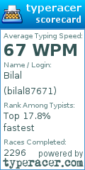 Scorecard for user bilal87671