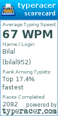 Scorecard for user bilal952