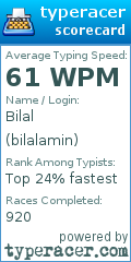 Scorecard for user bilalamin