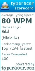 Scorecard for user bilalgill4