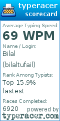 Scorecard for user bilaltufail