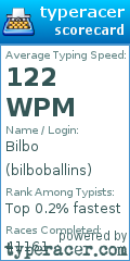 Scorecard for user bilboballins