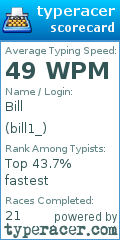 Scorecard for user bill1_