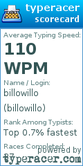 Scorecard for user billowillo