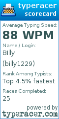 Scorecard for user billy1229