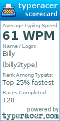 Scorecard for user billy2type