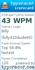 Scorecard for user billy420dude69