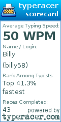 Scorecard for user billy58