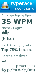 Scorecard for user billy8