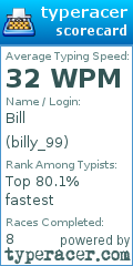 Scorecard for user billy_99