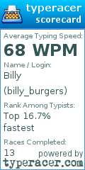 Scorecard for user billy_burgers