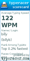 Scorecard for user billyb