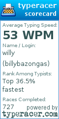 Scorecard for user billybazongas