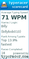 Scorecard for user billybob010