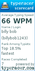 Scorecard for user billybob1243