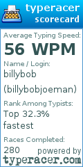 Scorecard for user billybobjoeman