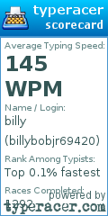 Scorecard for user billybobjr69420