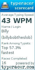 Scorecard for user billybobtheslob