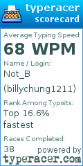 Scorecard for user billychung1211