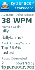 Scorecard for user billyfanino