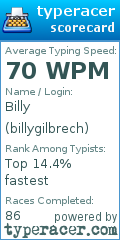 Scorecard for user billygilbrech