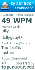 Scorecard for user billygoayt