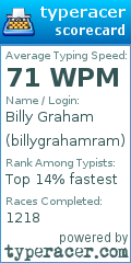 Scorecard for user billygrahamram