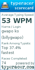 Scorecard for user billygwapo