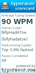 Scorecard for user billyhadatoe