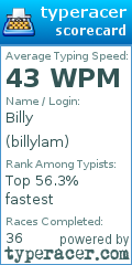 Scorecard for user billylam