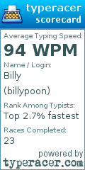 Scorecard for user billypoon