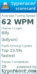 Scorecard for user billysin