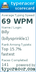 Scorecard for user billysprinkle1