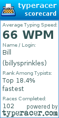 Scorecard for user billysprinkles