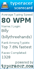 Scorecard for user billythreehands