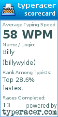 Scorecard for user billywylde