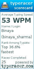 Scorecard for user binaya_sharma