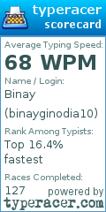 Scorecard for user binayginodia10