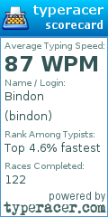 Scorecard for user bindon