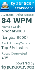 Scorecard for user bingbar9000